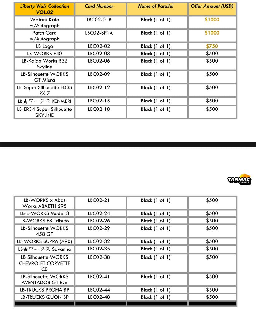 Liberty Walk Collection Vol.02 Box