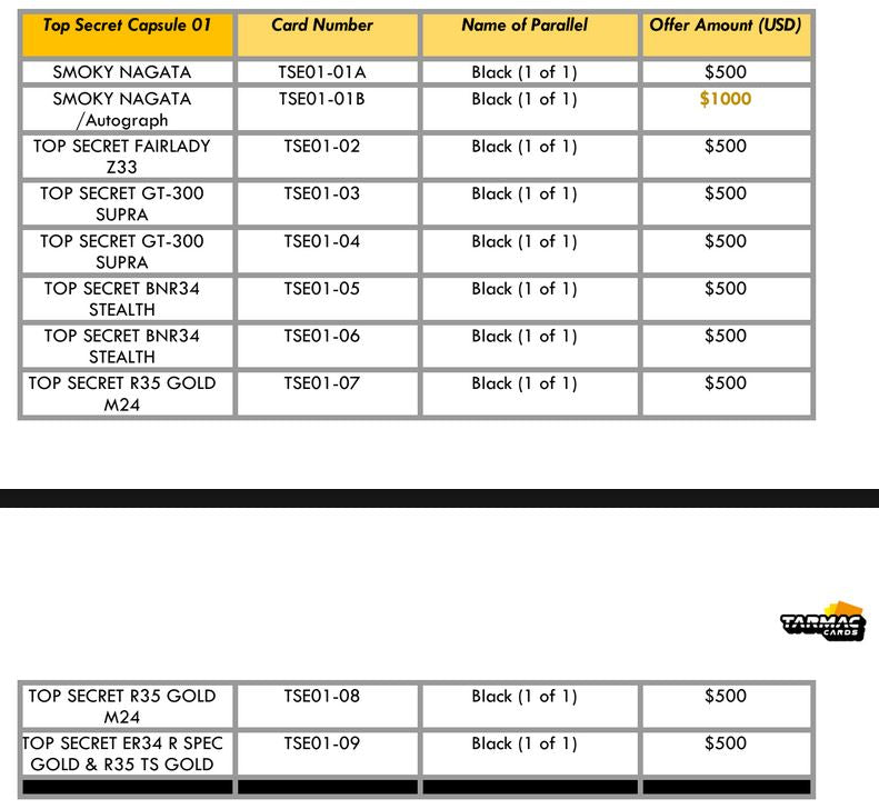 Top Secret Capsule 01 Box